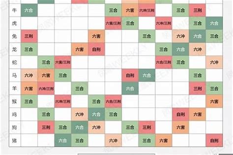 年次配對|十二生肖配对表